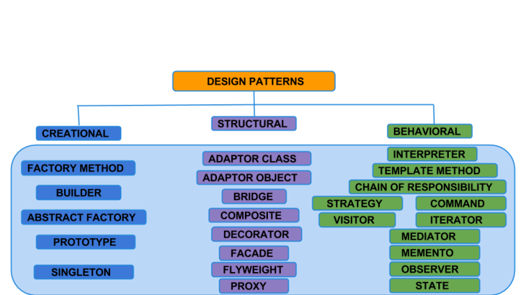 design-patterns-classification.png