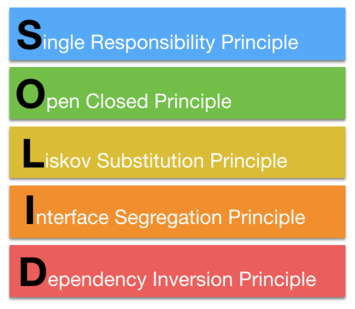 Image result for solid principles